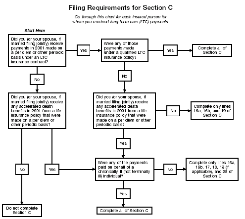 filing requirements for section c.