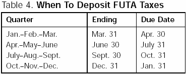 When To Deposit FUTA Taxes