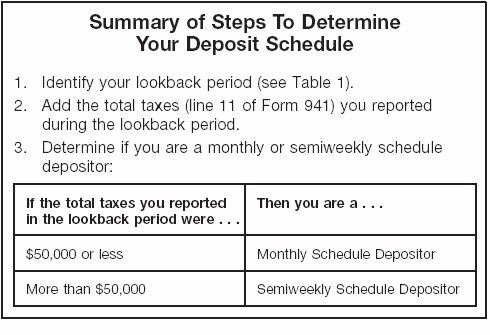 Summary of Steps in Determining Your Deposit Schedule