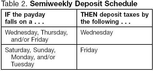 Table 2. Semiweekly Deposit Schedule
