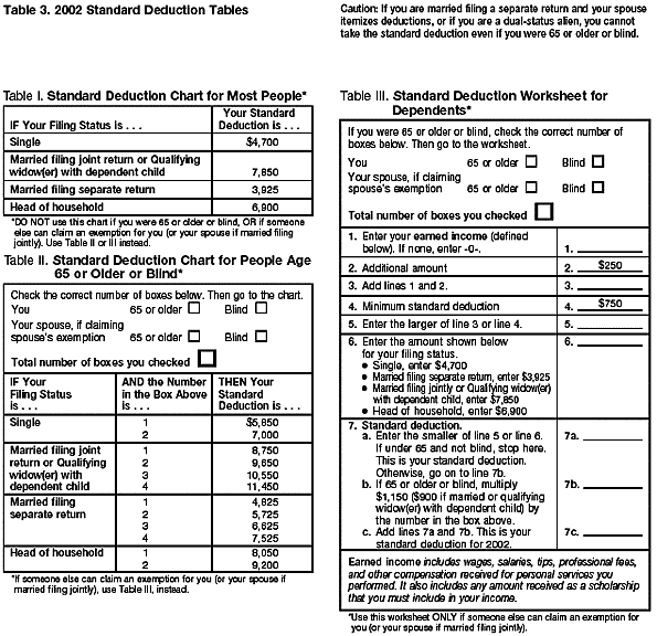 Table 4 – 2002 standard deduction 