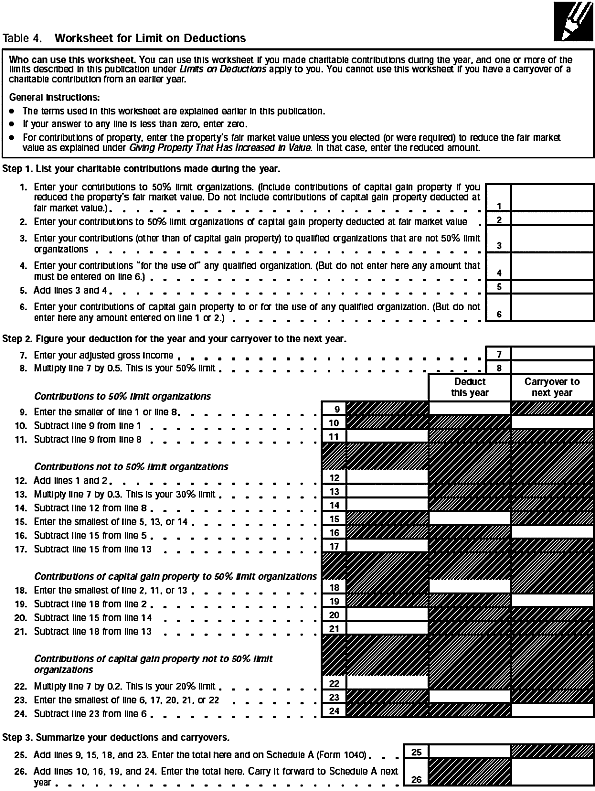Table 4 – Blank worksheet for deduction computation