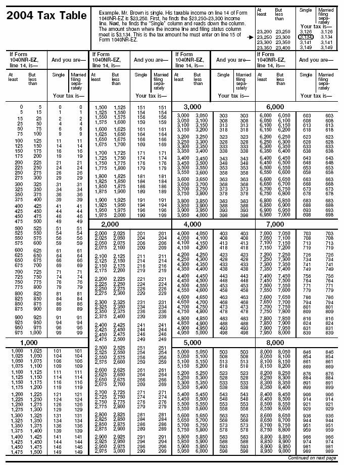 Tax Table, page 1