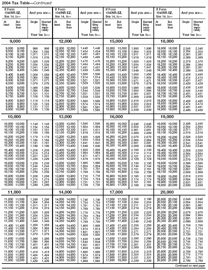 Tax Table, page 2