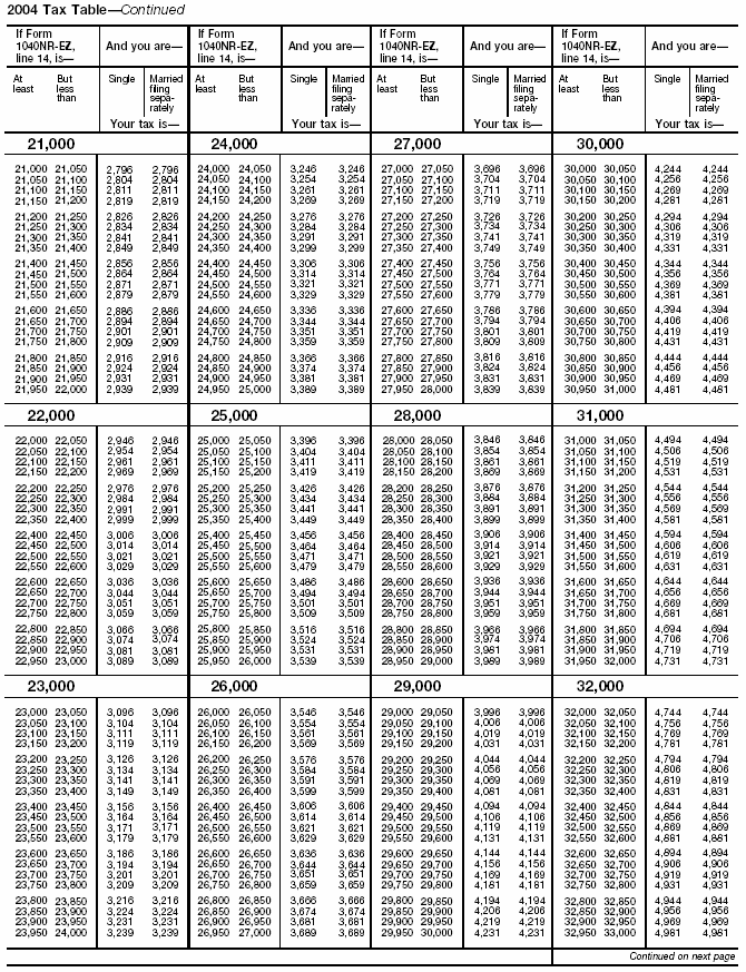 Tax Table, page 3