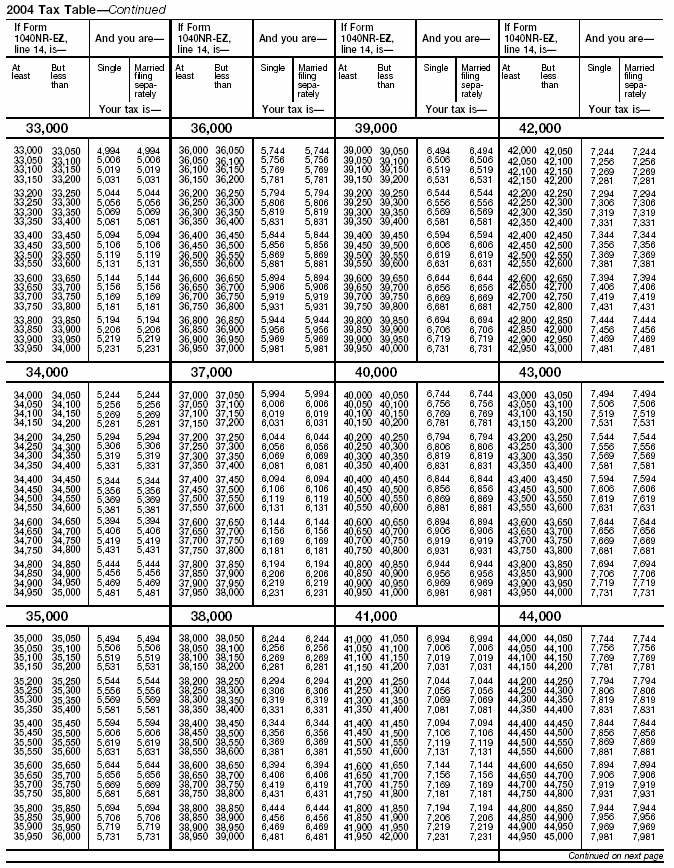 Tax Table, page 4