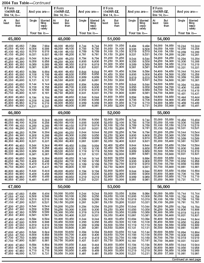 Tax Table, page 5