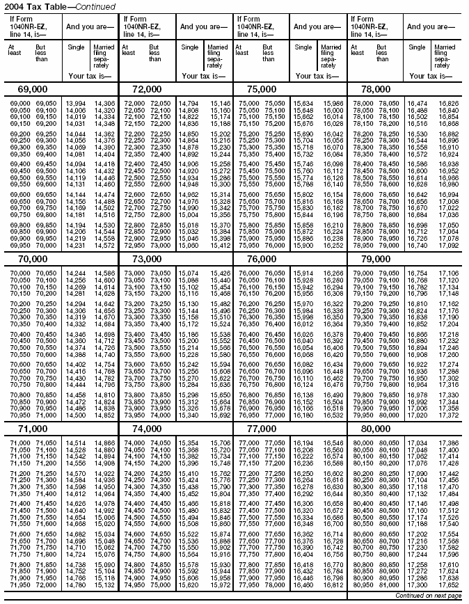 Tax Table, page 7