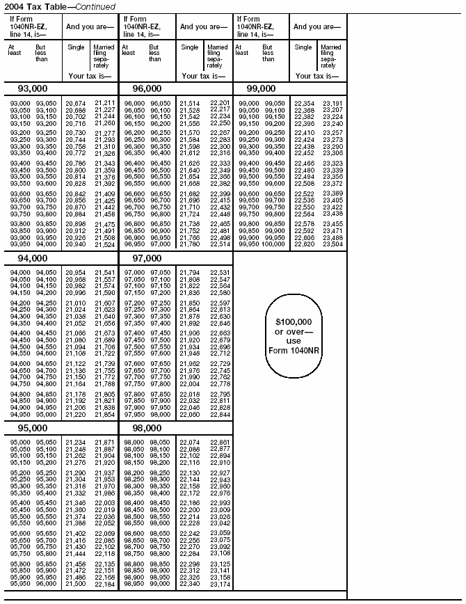 Tax Table, page 6