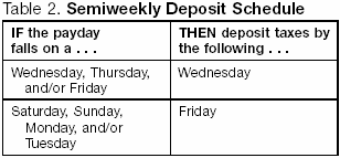 Table 2. Semiweekly Deposit Schedule