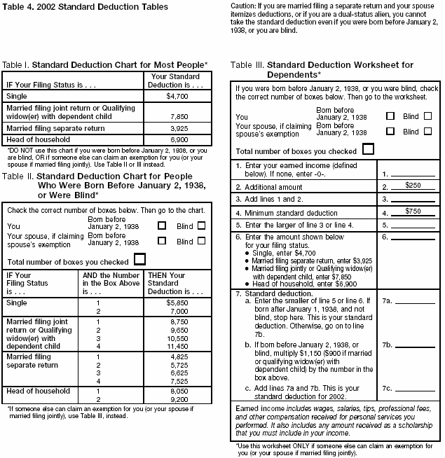 Table 4 – 2002 standard deduction 