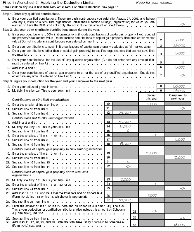 Table 4 – Filled in worksheet for deduction computation