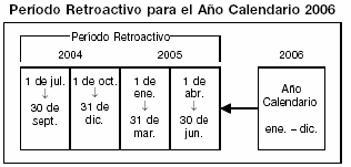 Período Retroactivo para el Año Calendario 2005