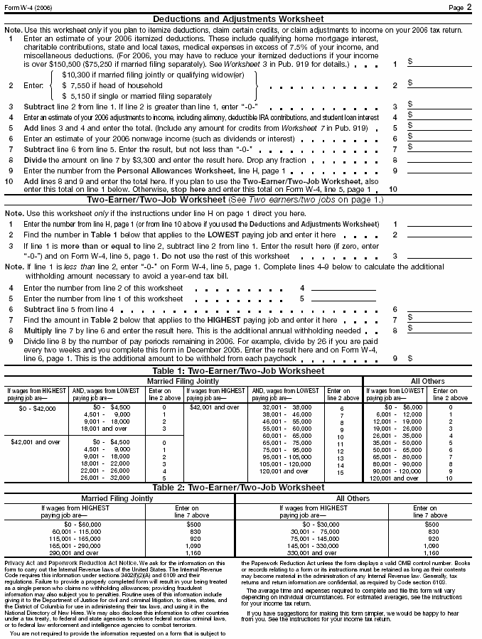 blank Form W–4 page 2