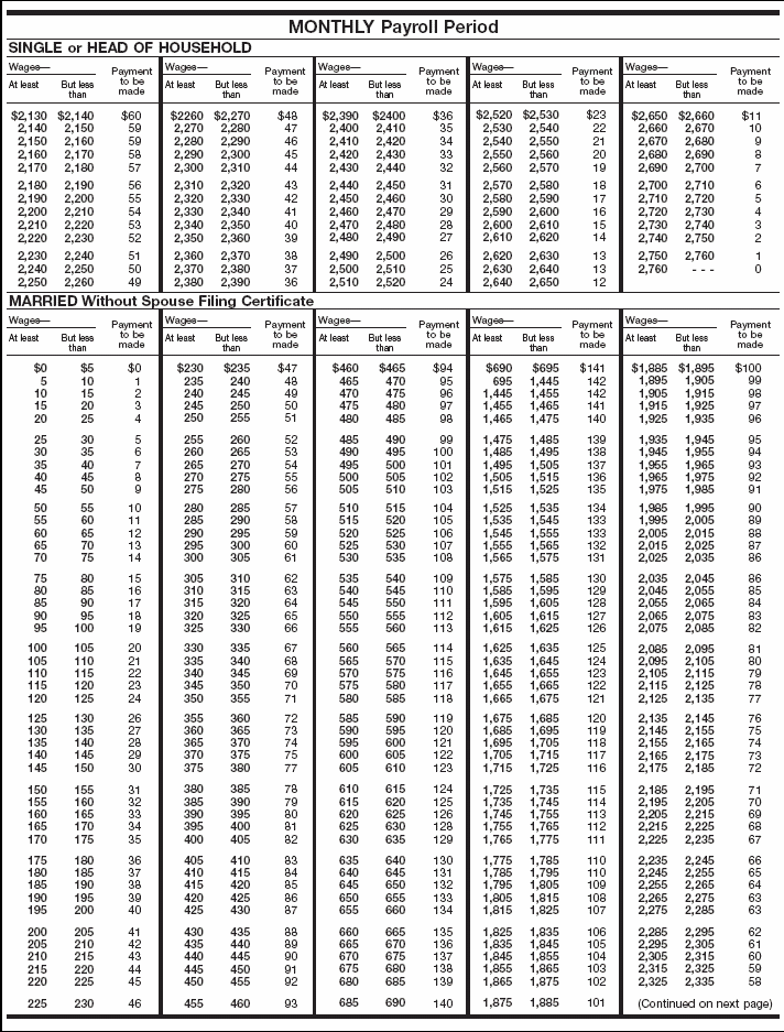 Tables for Wage Bracket  Method of Advance EIC Payments (For Wages Paid in 2006) (continued)