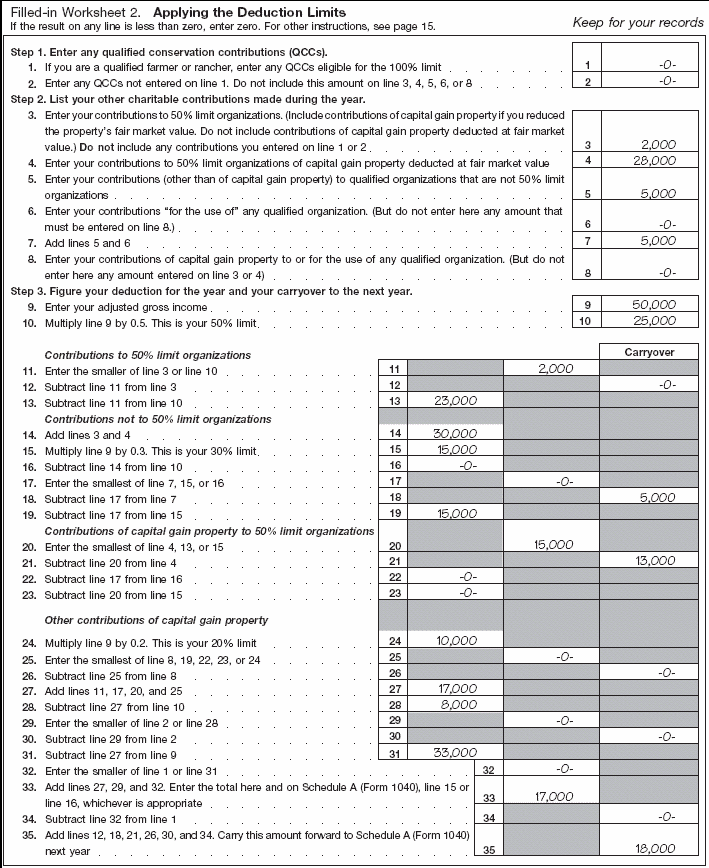 Filled in - Worksheet 2. Applying the Deduction Limits