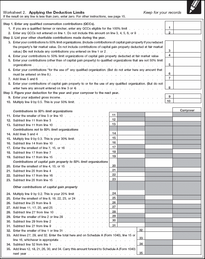  Worksheet 2. Applying the Deduction Limits