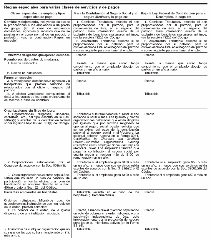 15. Reglas especiales para varias clases de servicios y de pagos (continuación) - página 17