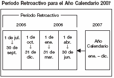 Período Retroactivo para el Año Calendario 2007