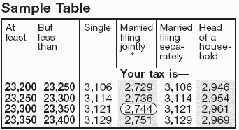 Table Table Example