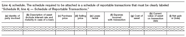 Illustration of Schedule H, line 4j, Schedule of Reportable Transactions
