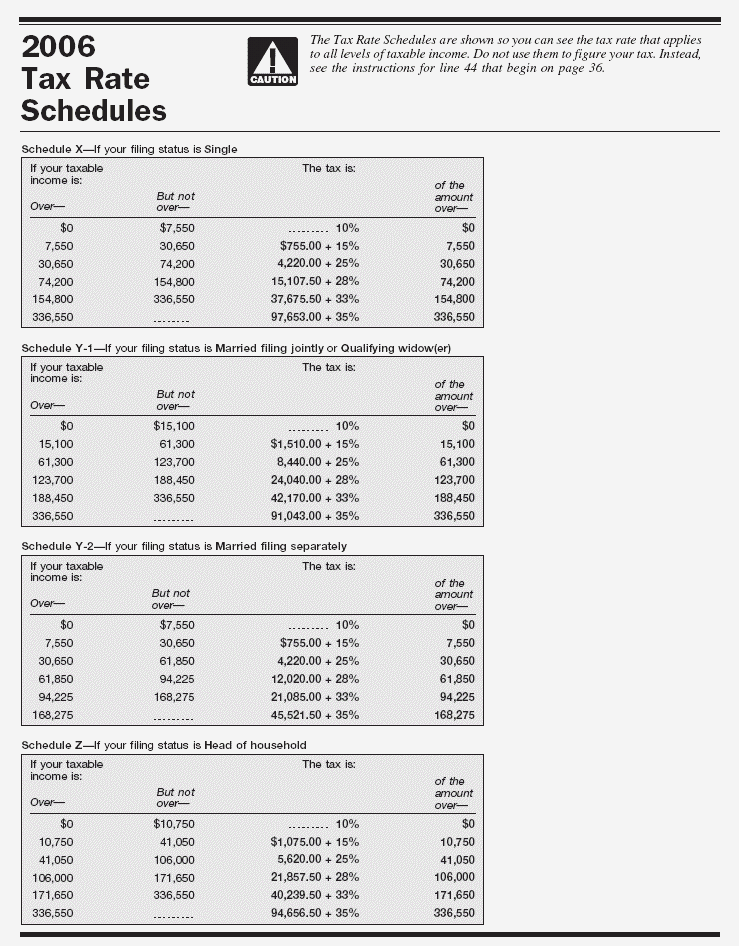 2006 Tax Schedules