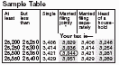  Table Table Example