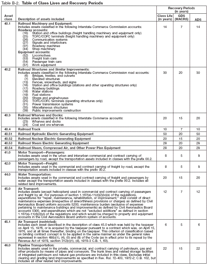 table-b-2