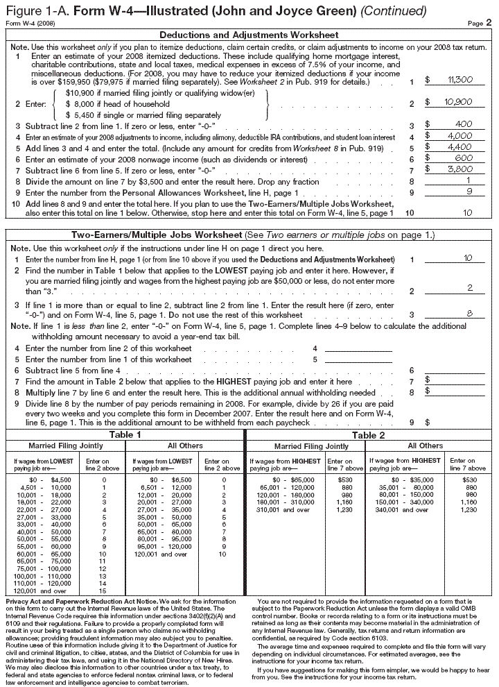 Figure 1-A. Illustrated Example--Form W-4 (Continued)