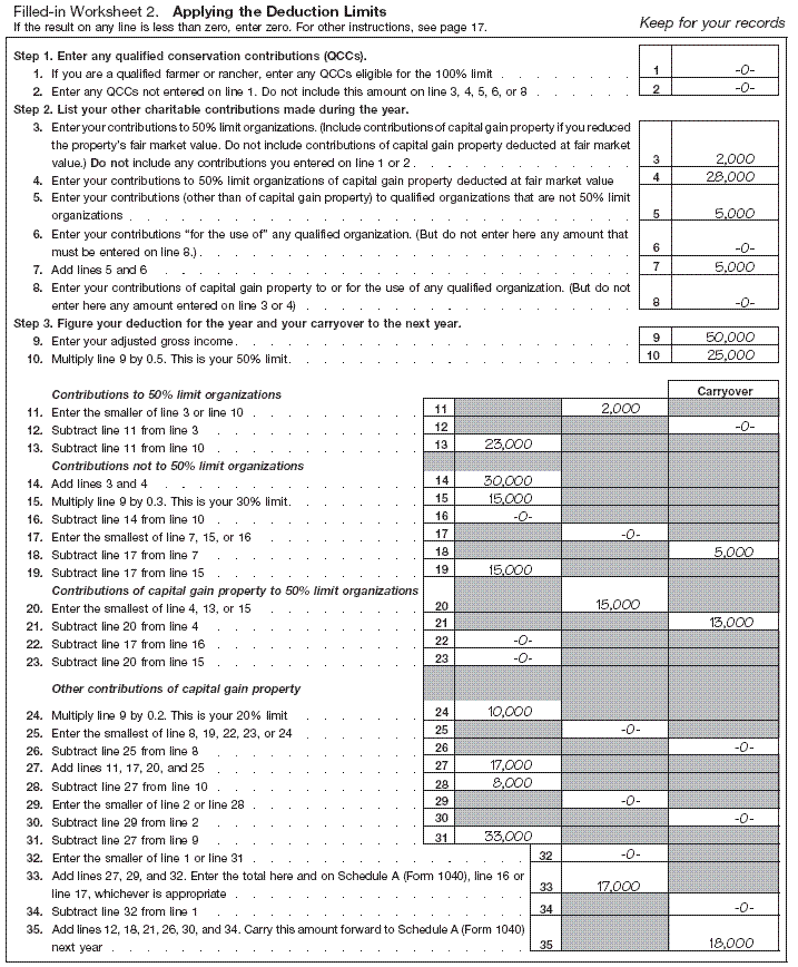 Filled in - Worksheet 2. Applying the Deduction Limits